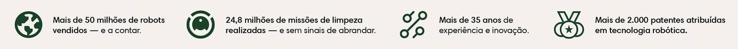 An image outlining iRobot's many accomplishments. icons &ndash; 50+ million robots sold and counting; 24.8 cleaning missions run with no signs of slowing; over 35 years of experience and innovation, 2,000+ patents awarded in robotic technology​