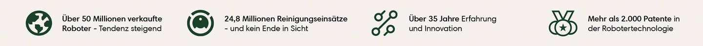 An image outlining iRobot's many accomplishments. icons &ndash; 50+ million robots sold and counting; 24.8 cleaning missions run with no signs of slowing; over 35 years of experience and innovation, 2,000+ patents awarded in robotic technology​