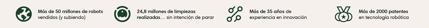 An image outlining iRobot's many accomplishments. icons &ndash; 50+ million robots sold and counting; 24.8 cleaning missions run with no signs of slowing; over 35 years of experience and innovation, 2,000+ patents awarded in robotic technology​